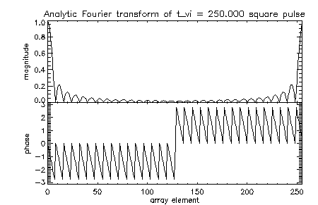 fig:one_sq_pul_freq_v2_ana