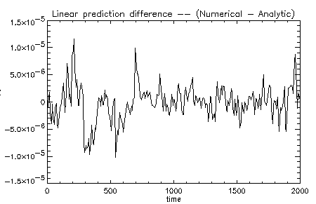 fig:predict_diff